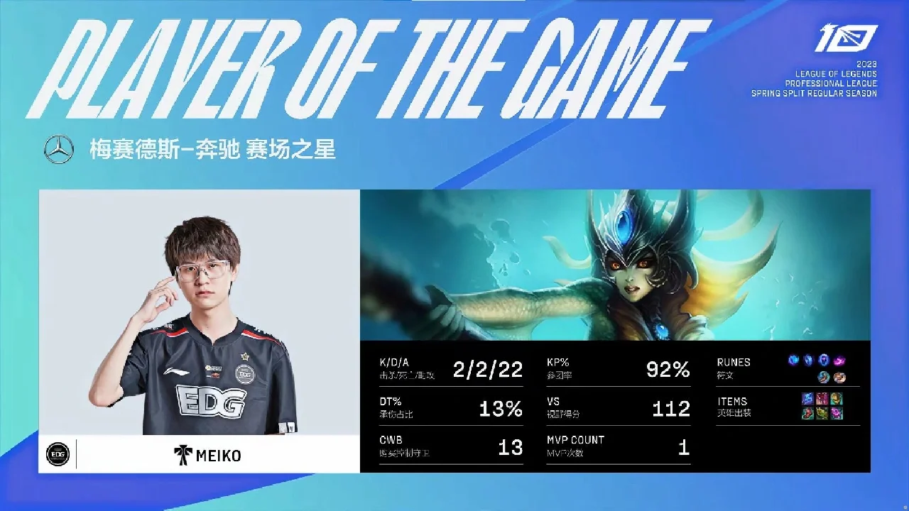 MAD鏖战EDG，ShowMaker单局斩获MVP激烈交锋半决赛，留下经典瞬间